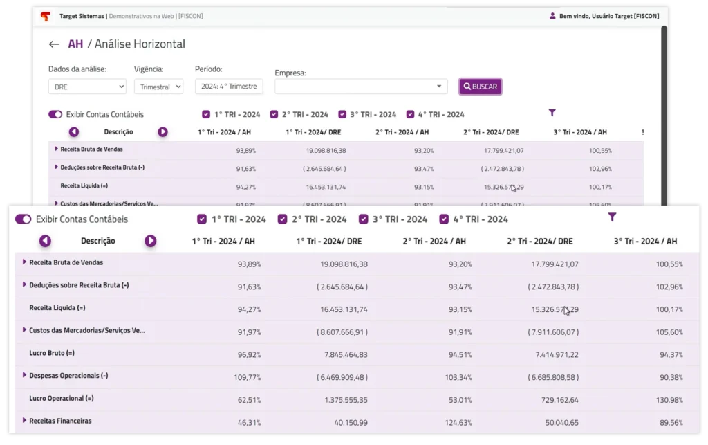 Dashboard de análise horizontal com tabelas comparativas que mostram tendências de crescimento, custos, receitas e desempenho financeiro entre diferentes períodos.