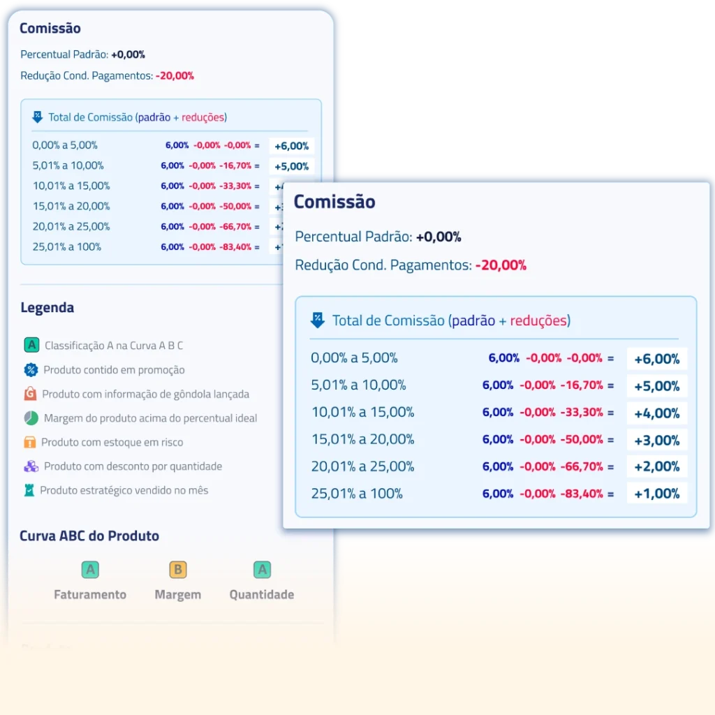 Cálculo de comissões em tempo real